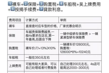21年汽车购置税是多少