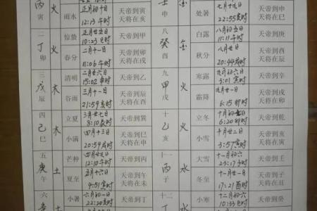 房屋装修如何择日