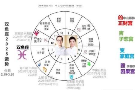 十二星座的运势2025年 十二星座运势2025年运势详解