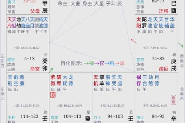 财帛宫天梁解析财运与命运的深度揭秘 财帛宫天梁解析财运与命运的深度揭秘