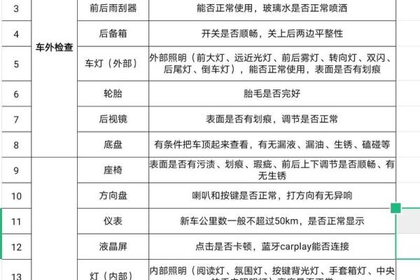 2021年提车的黄道吉日怎么选 2021年提车的黄道吉日怎么选