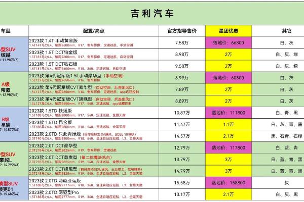 4月提车哪天好 4月提车哪天好