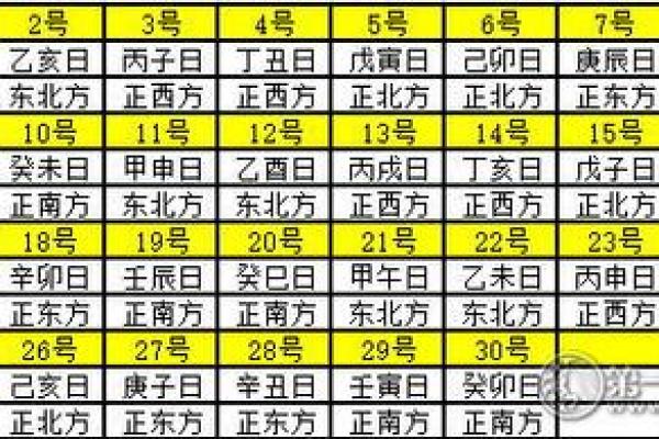 2025年财神在什么方位 2025年财神在什么方位