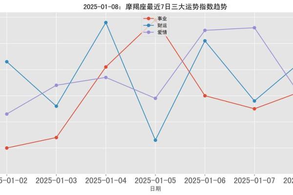 星座 运势 星座运势2025年运程详解 星座 运势 星座运势2025年运程详解