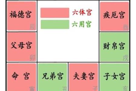 地劫入疾厄宫_地劫入疾厄宫怎么化解