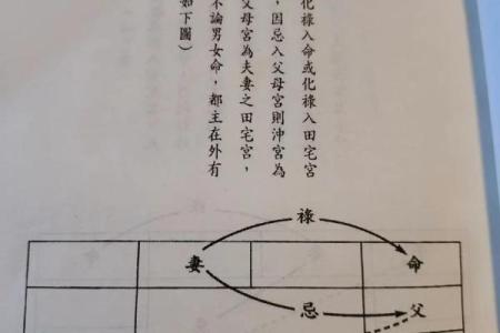 夫妻宫龙德 夫妻宫龙德息神病符