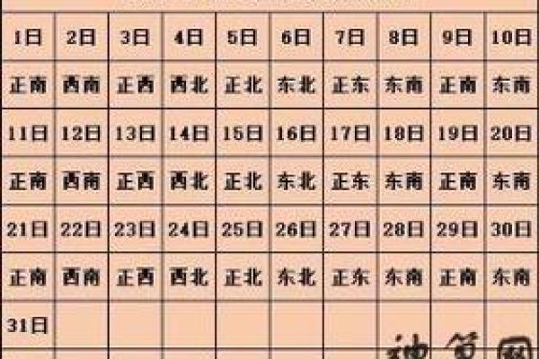 2025年1月20日财神方位