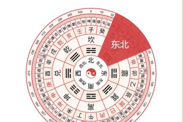 今天财神在什么方位