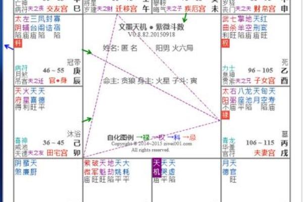 夫妻宫太阳 夫妻宫太阳化权 夫妻宫太阳 夫妻宫太阳化权