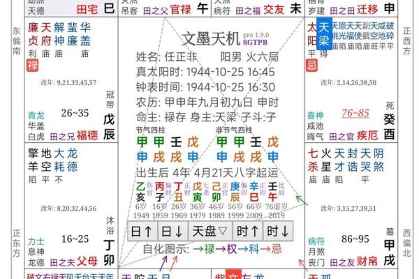 2025年3月2日寅时女命紫微斗数全解盘 2025年3月2日寅时女命紫微斗数全解盘