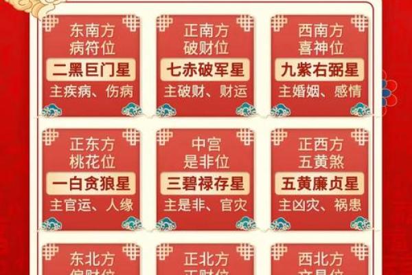 星座运势星座屋 2024星座运势超准预测星座屋权威解析助你开运