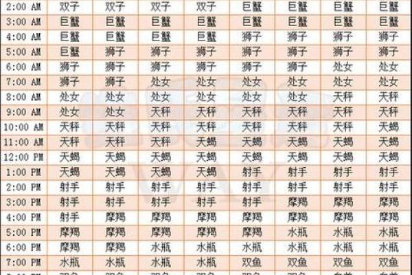 1990年农历二月初一女运势_1990年农历2月初一什么星座