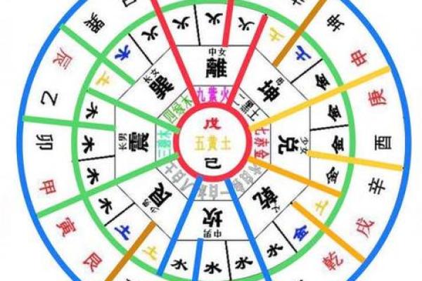 2025年3月1日卯时男命紫微斗数全解盘 2025年3月1日卯时男命紫微斗数全解盘