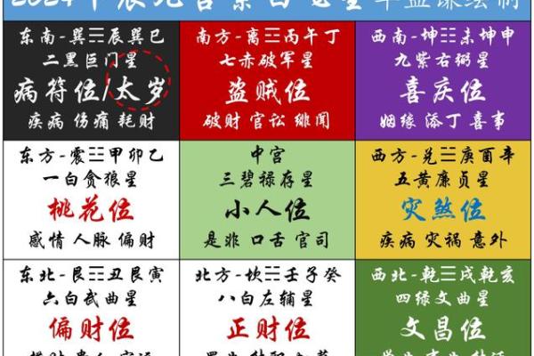 今天的财神方位是什么位置 今天的财神方位是什么位置