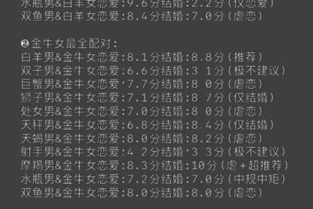 星座最新运势 星座最新运势18日