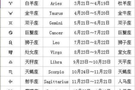 今日星座运势查询每日运程 今日星座运势查询每日运程精准预测