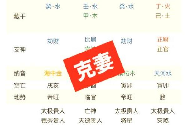夫妻宫无主星的女人命运解析与情感指南