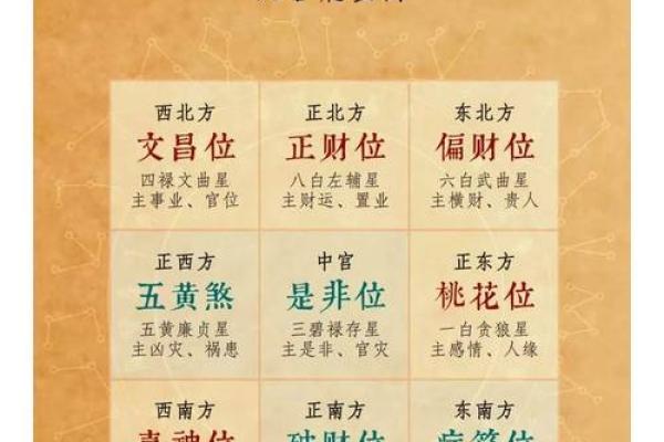 今日财神方位打牌位置 今日财神方位打牌位置