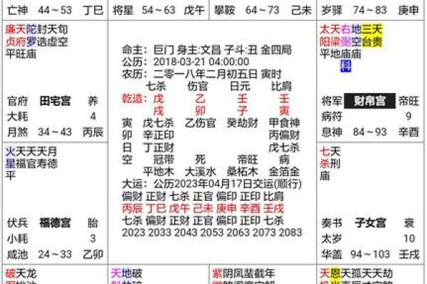 2025年3月28日寅时女命紫微斗数全解盘 2025年3月28日寅时女命紫微斗数全解盘