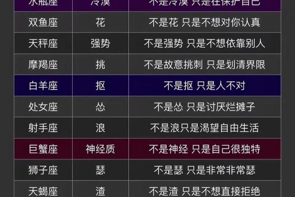 星吧十二星座运势2025_2025年星吧十二星座运势全解析