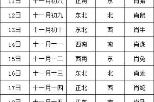 今日打牌财神方位查询 今日打牌财神方位查询