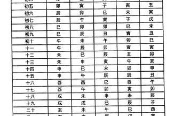 2025年3月9日丑时女命紫微斗数全解盘