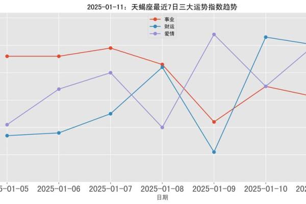 美国神婆星座运势2025年_美国神婆星座运势最星座运势