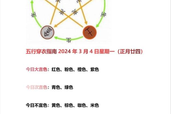 2025年4月12日五行穿衣 2025年4月12日五行穿衣