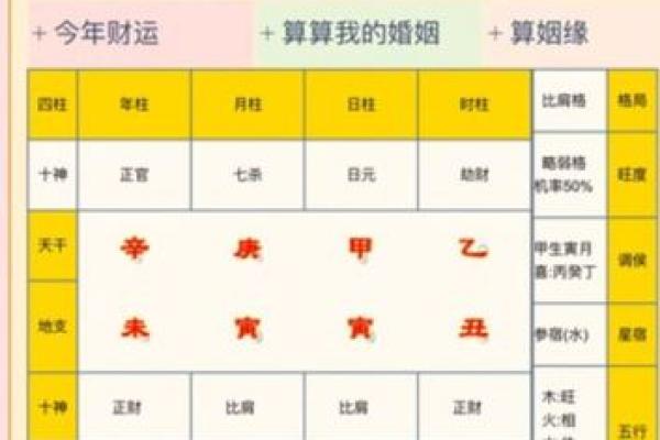 夫妻宫天哭是什么意思 夫妻宫天哭星 夫妻宫天哭是什么意思 夫妻宫天哭星