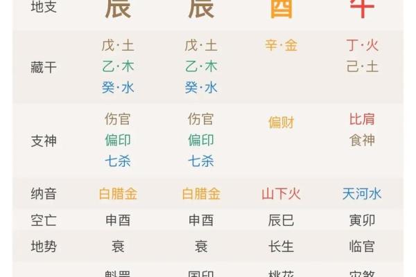 夫妻宫天哭是什么意思 夫妻宫天哭星 夫妻宫天哭是什么意思 夫妻宫天哭星