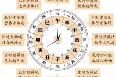 2025年4月黄道吉日动土时辰是几点