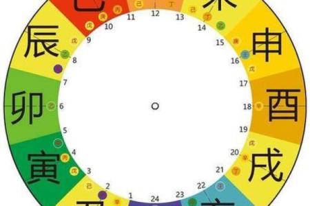 结婚看日子生辰八字怎么看