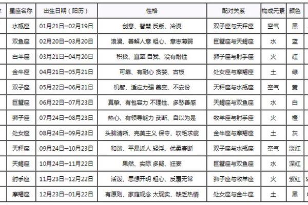 12星座每日运势查询第一星座网_12星座每日运势查询 第一星座网精准预测 12星座每日运势查询第一星座网_12星座每日运势查询 第一星座网精准预测