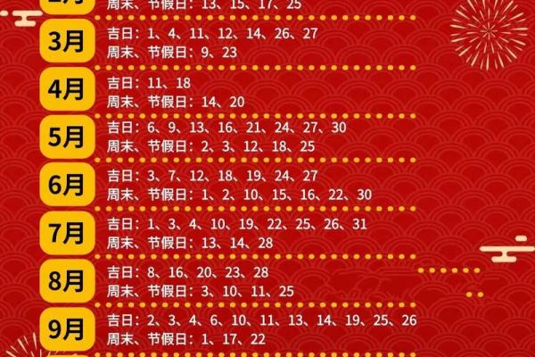 2024年适合新房装修开工的日子