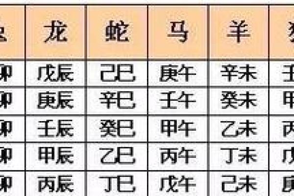 2025不能结婚的属相 2025不能结婚的属相
