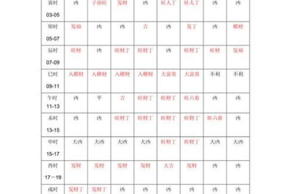 2021年4月开业黄道吉日吉时查询
