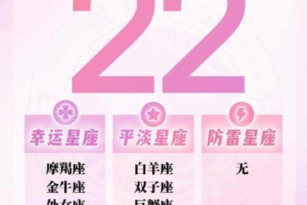 2025年12星座运势解析完整版 2025年12星座运势解析完整版预测与指南