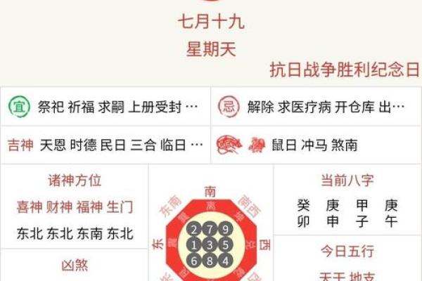 2023年最准老黄历装修开工吉日