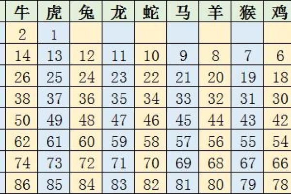 属狗的年龄表一览表_十二生肖年龄表 属狗的年龄表一览表_十二生肖年龄表