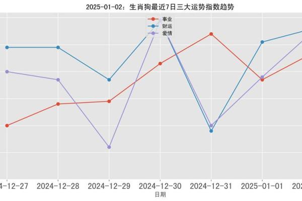 1970年属狗女2025年全年运势 1970年属狗女2025年运势详解全年运程大揭秘 1970年属狗女2025年全年运势 1970年属狗女2025年运势详解全年运程大揭秘