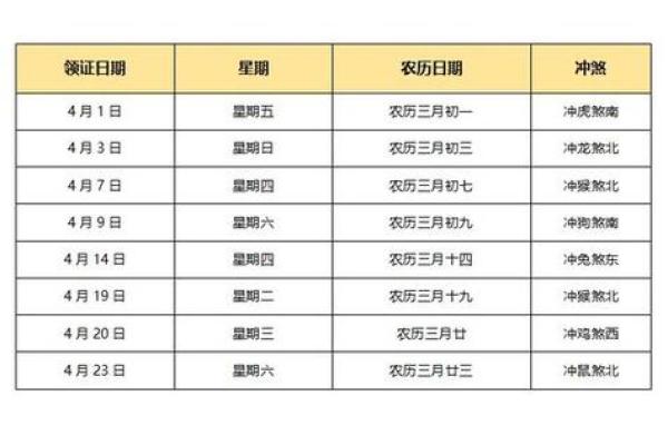 2022年适合订婚的黄道吉日 2022年适合订婚的黄道吉日