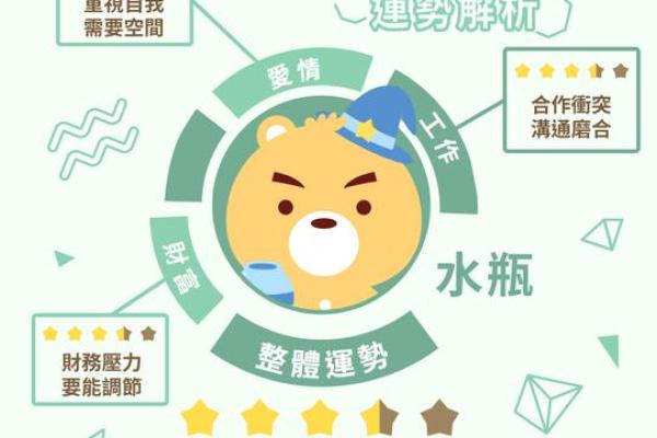 2025年星座运势大揭秘未来一年运势全解析 2025年星座运势大揭秘未来一年运势全解析