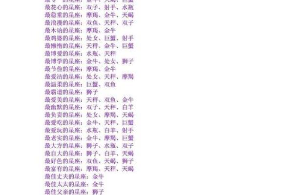 十二星座的性格和运势_十二星座的性格和运势分析 十二星座的性格和运势_十二星座的性格和运势分析