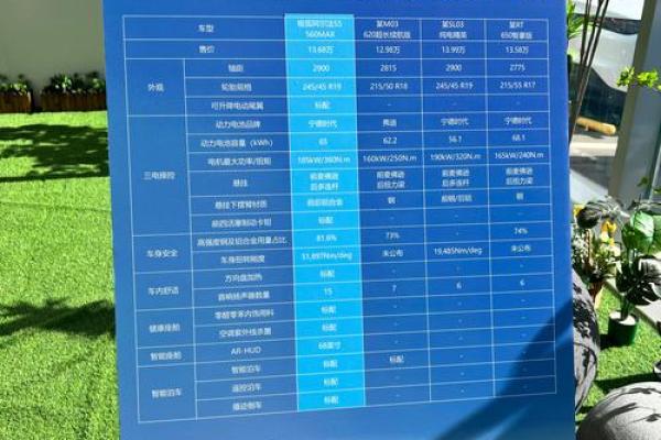 2025年车价会降多少 2025年车价会降多少