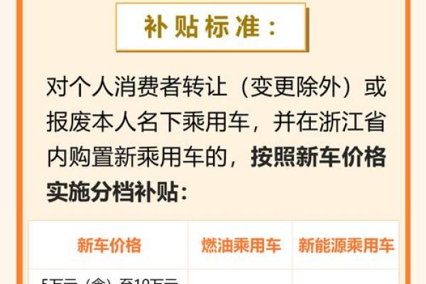 2025年新车置换补贴最新政策 2025年新车置换补贴最新政策