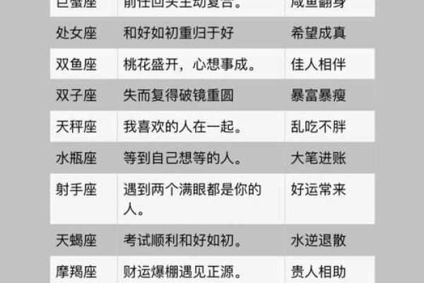 星座每天运势_星座运势 星座每天运势_星座运势