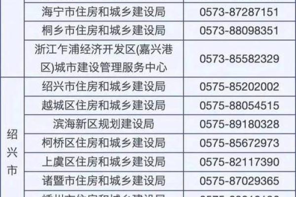 装修开工红包吉利数字一览表 装修开工红包吉利数字一览表