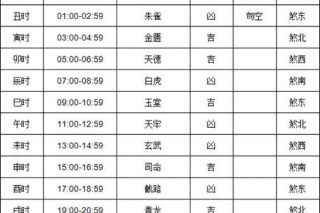 2021年4月25日黄历吉日查询(2021年4月25日黄道吉日查询)