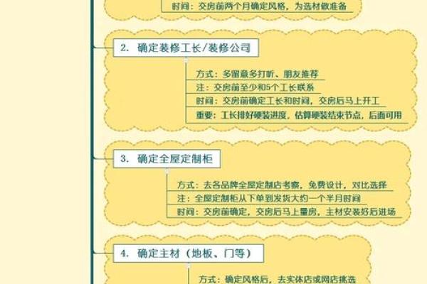 装房子哪天日子最好 装房子哪天日子最好