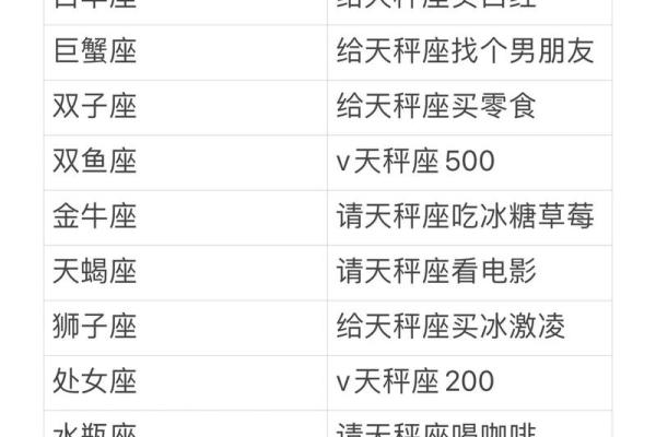 第一星座运势官网2023年最新运势解析精准预测每日运程 第一星座运势官网2023年最新运势解析精准预测每日运程